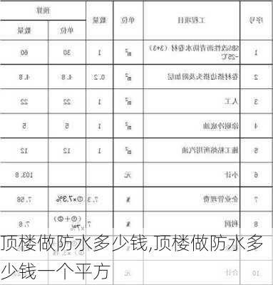 顶楼做防水多少钱,顶楼做防水多少钱一个平方