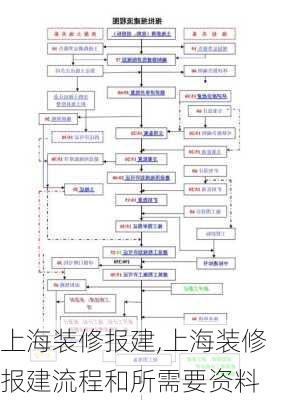 上海装修报建,上海装修报建流程和所需要资料