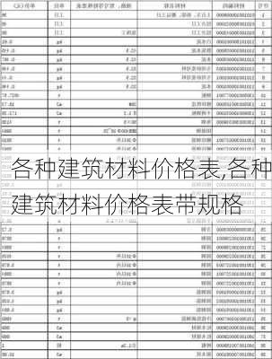 各种建筑材料价格表,各种建筑材料价格表带规格