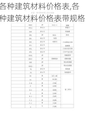 各种建筑材料价格表,各种建筑材料价格表带规格