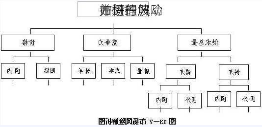 如何理解
市场的波动
并进行风险
