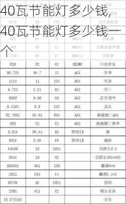 40瓦节能灯多少钱,40瓦节能灯多少钱一个