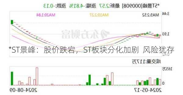 *ST景峰：股价跌宕，ST板块分化加剧  风险犹存