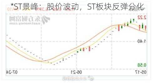 *ST景峰：股价波动，ST板块反弹分化