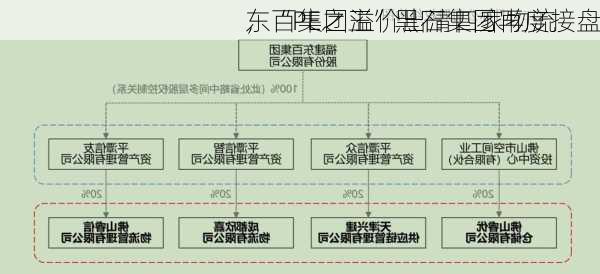 东百集团溢价出清四家物流
，“PE之王”黑石集团再度接盘