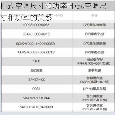 柜式空调尺寸和功率,柜式空调尺寸和功率的关系