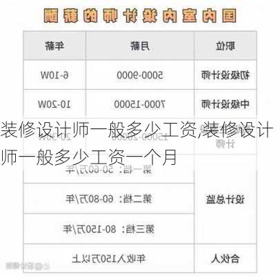 装修设计师一般多少工资,装修设计师一般多少工资一个月