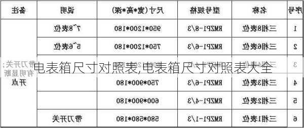 电表箱尺寸对照表,电表箱尺寸对照表大全