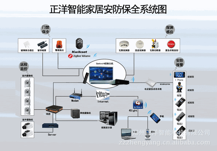 家庭安防系统,家庭安防系统app