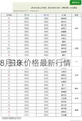 8月10
：玉米价格最新行情