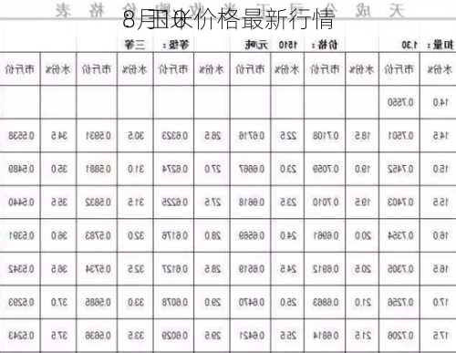 8月10
：玉米价格最新行情