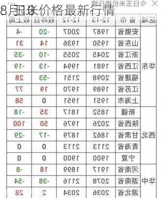 8月10
：玉米价格最新行情