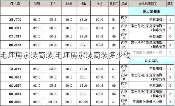 毛坯房家装简装,毛坯房家装简装多少钱