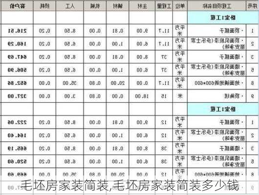 毛坯房家装简装,毛坯房家装简装多少钱