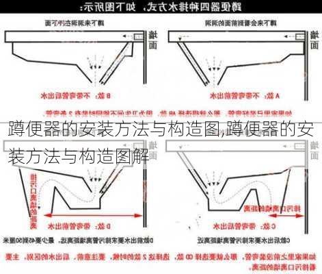 蹲便器的安装方法与构造图,蹲便器的安装方法与构造图解