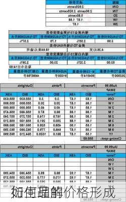 如何理解
衍生品的价格形成