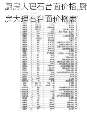 厨房大理石台面价格,厨房大理石台面价格表