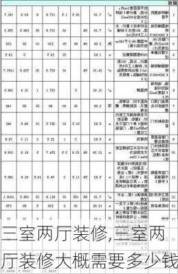 三室两厅装修,三室两厅装修大概需要多少钱