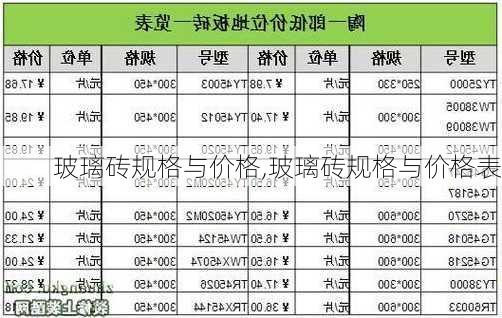 玻璃砖规格与价格,玻璃砖规格与价格表