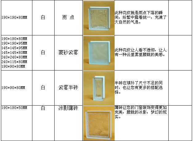 玻璃砖尺寸规格是多少,玻璃砖尺寸规格是多少的