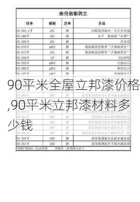 90平米全屋立邦漆价格,90平米立邦漆材料多少钱