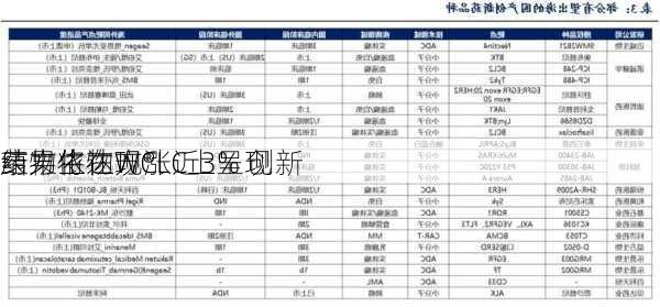 康方生物现涨近3% 创新
药物依达方®
结果将在WCLC上呈现