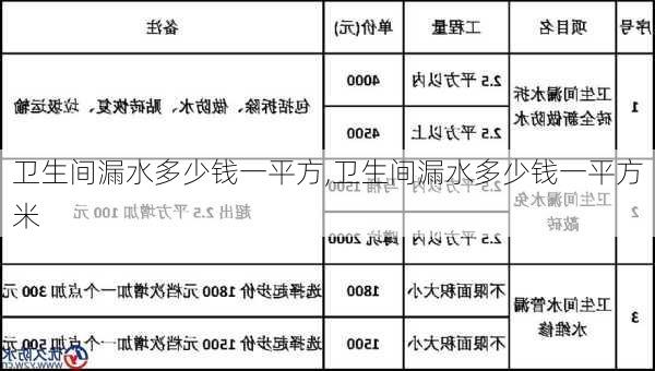 卫生间漏水多少钱一平方,卫生间漏水多少钱一平方米