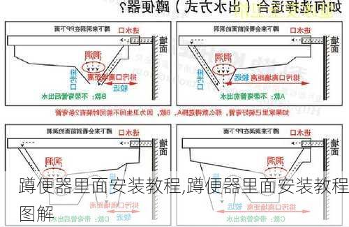 蹲便器里面安装教程,蹲便器里面安装教程图解