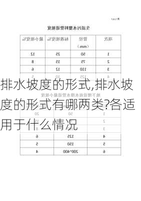 排水坡度的形式,排水坡度的形式有哪两类?各适用于什么情况