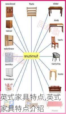 英式家具特点,英式家具特点介绍