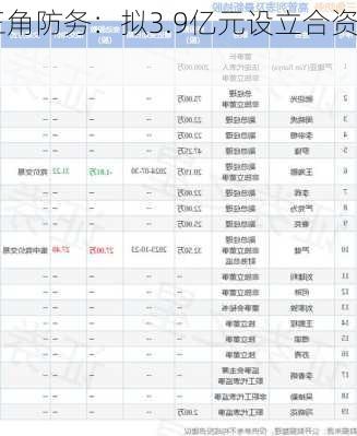 三角防务：拟3.9亿元设立合资
