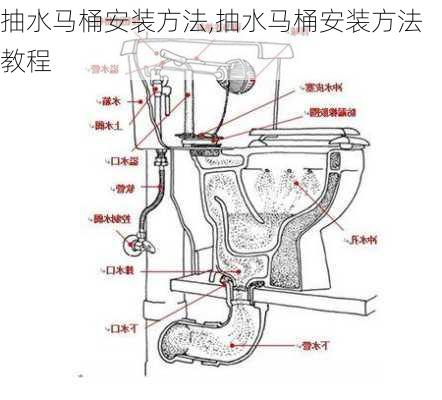 抽水马桶安装方法,抽水马桶安装方法教程