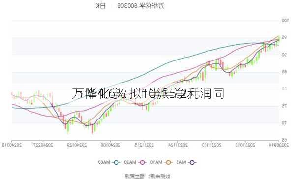 万华化学：上半年净利润同
下降4.6% 拟10派5.2元