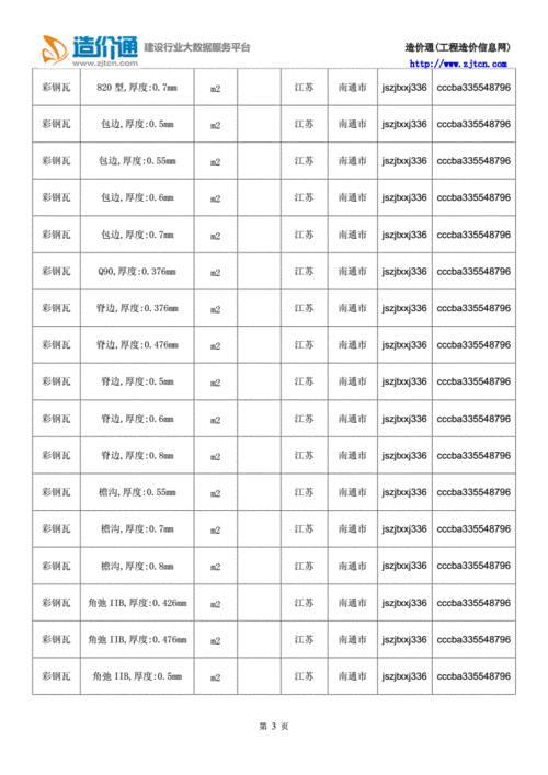 不锈钢彩钢瓦304价格,不锈钢瓦304多少钱一平方