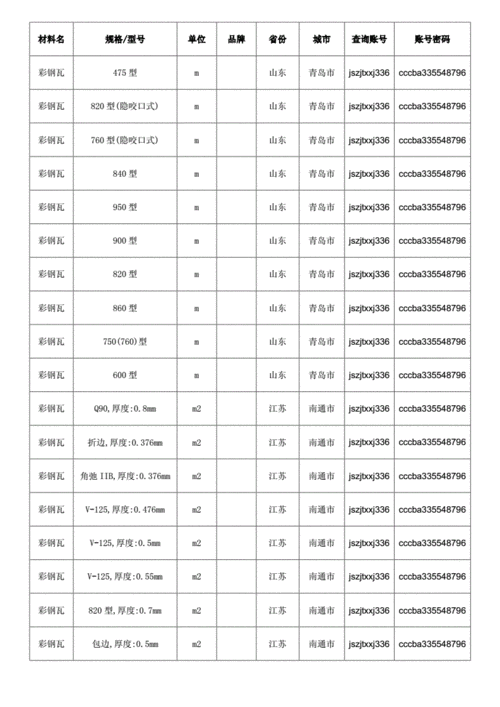 不锈钢彩钢瓦304价格,不锈钢瓦304多少钱一平方