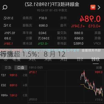 
等涨超 1.5%：8 月 12 
行情