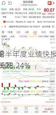 科伦
披露半年度业绩快报 净利润同
增长28.24%