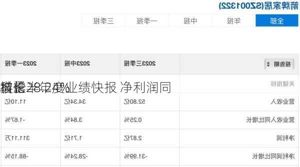 科伦
披露半年度业绩快报 净利润同
增长28.24%