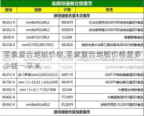 圣象复合地板价格,圣象复合地板价格是多少钱一平米