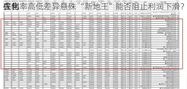 保利
在售
去化率高低差异悬殊 “新地王”能否阻止利润下滑？