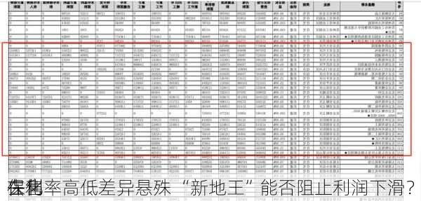 保利
在售
去化率高低差异悬殊 “新地王”能否阻止利润下滑？