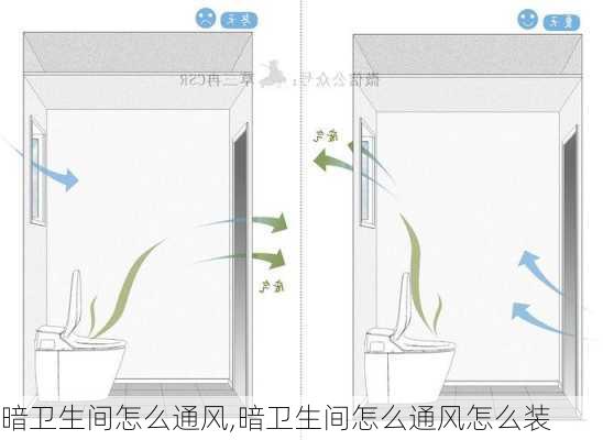 暗卫生间怎么通风,暗卫生间怎么通风怎么装