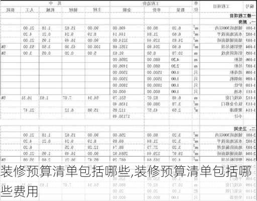 装修预算清单包括哪些,装修预算清单包括哪些费用