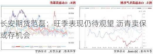 长安期货范磊：旺季表现仍待观望 沥青卖保或存机会