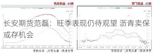 长安期货范磊：旺季表现仍待观望 沥青卖保或存机会