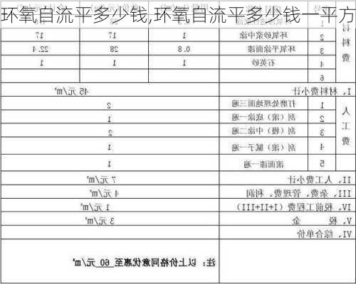 环氧自流平多少钱,环氧自流平多少钱一平方