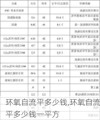 环氧自流平多少钱,环氧自流平多少钱一平方