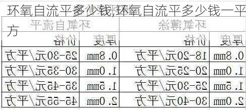 环氧自流平多少钱,环氧自流平多少钱一平方