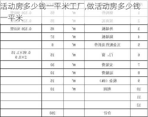 活动房多少钱一平米工厂,做活动房多少钱一平米