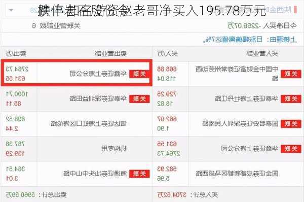 
榜丨岩石股份今
跌停 知名游资赵老哥净买入195.78万元